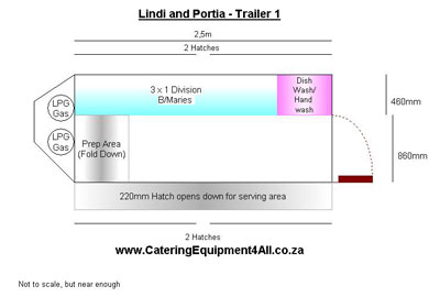 Photo: 3 Division Bain Marie trailer layout - 2nd hand pre-owned trailer